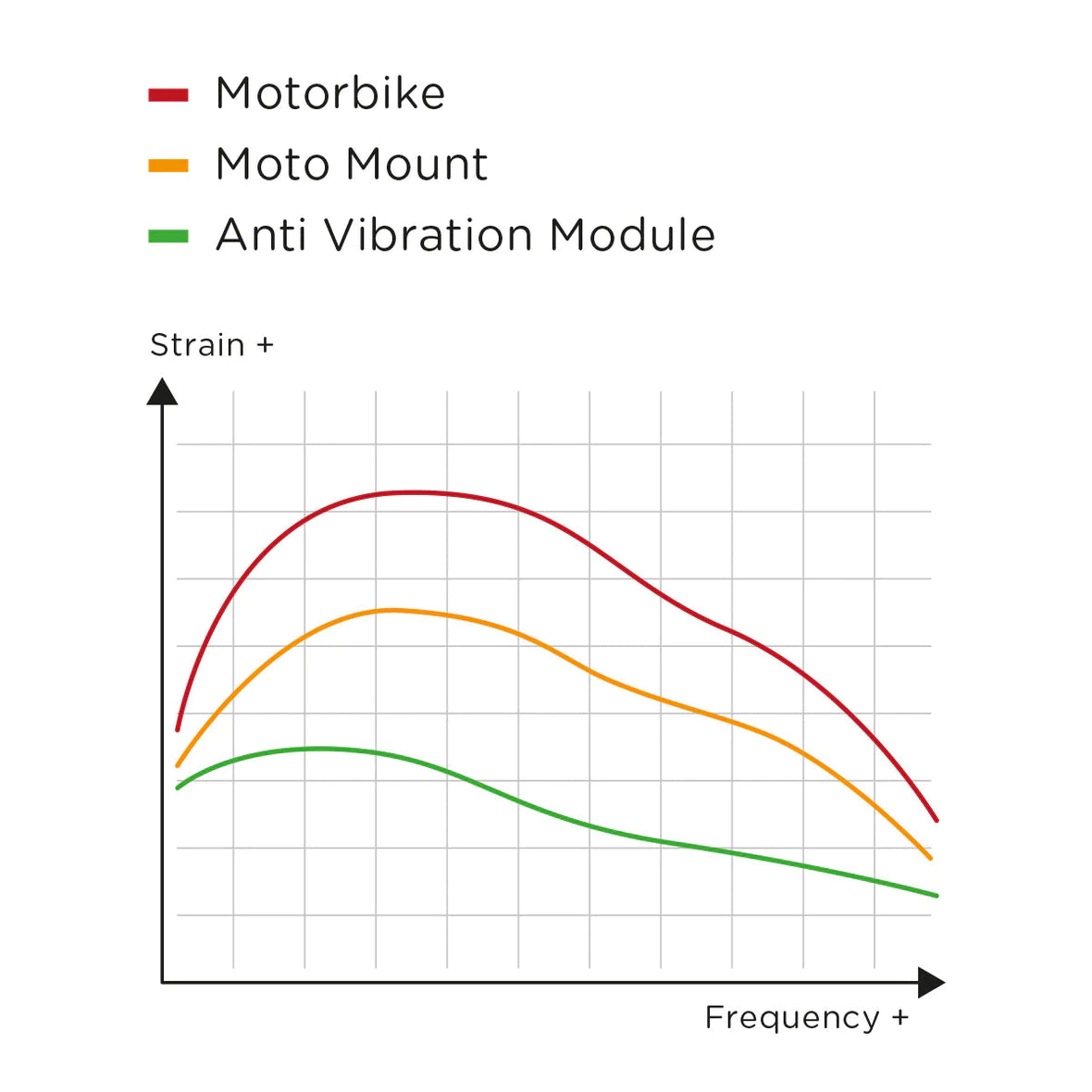 SP Connect Anti Vibration Module SPC+